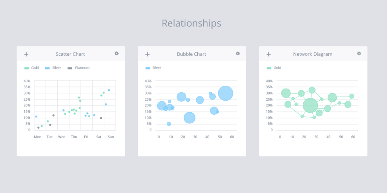 Diagrammer (relationer)